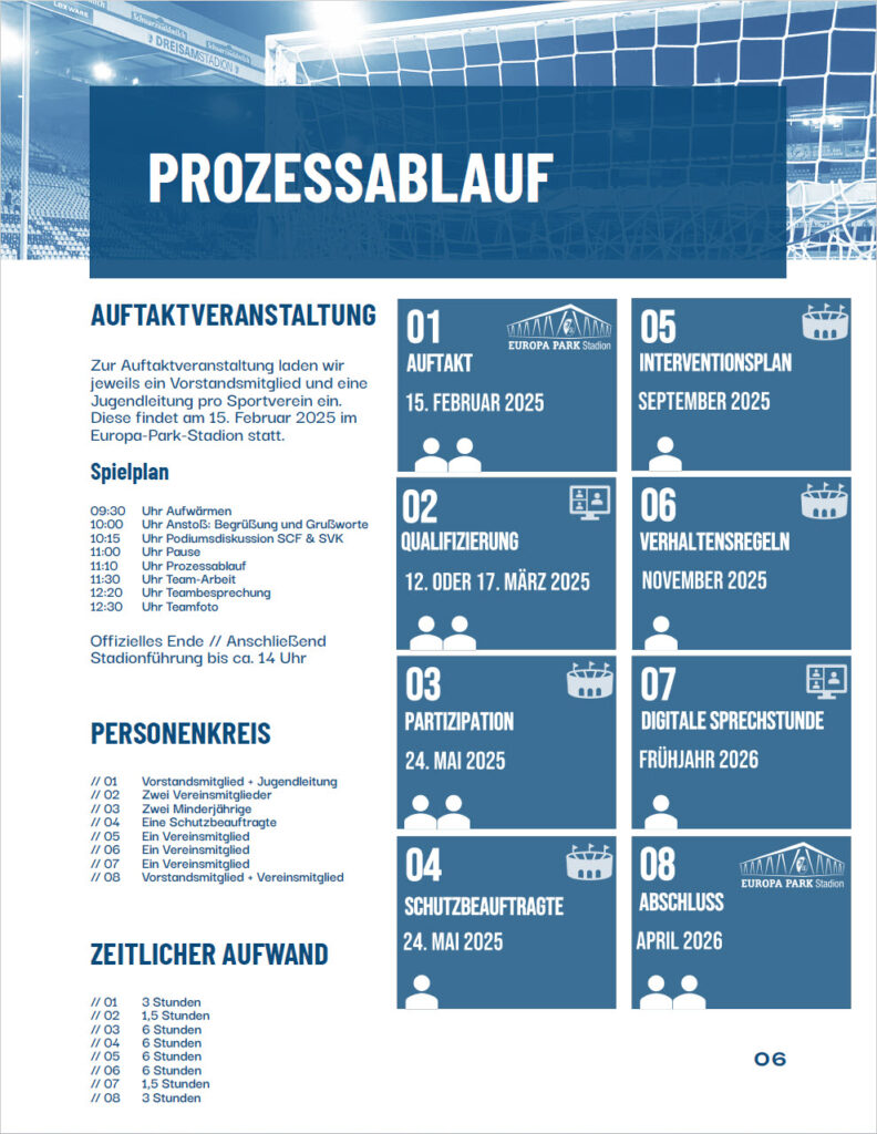 Prozessablauf Schutzschild